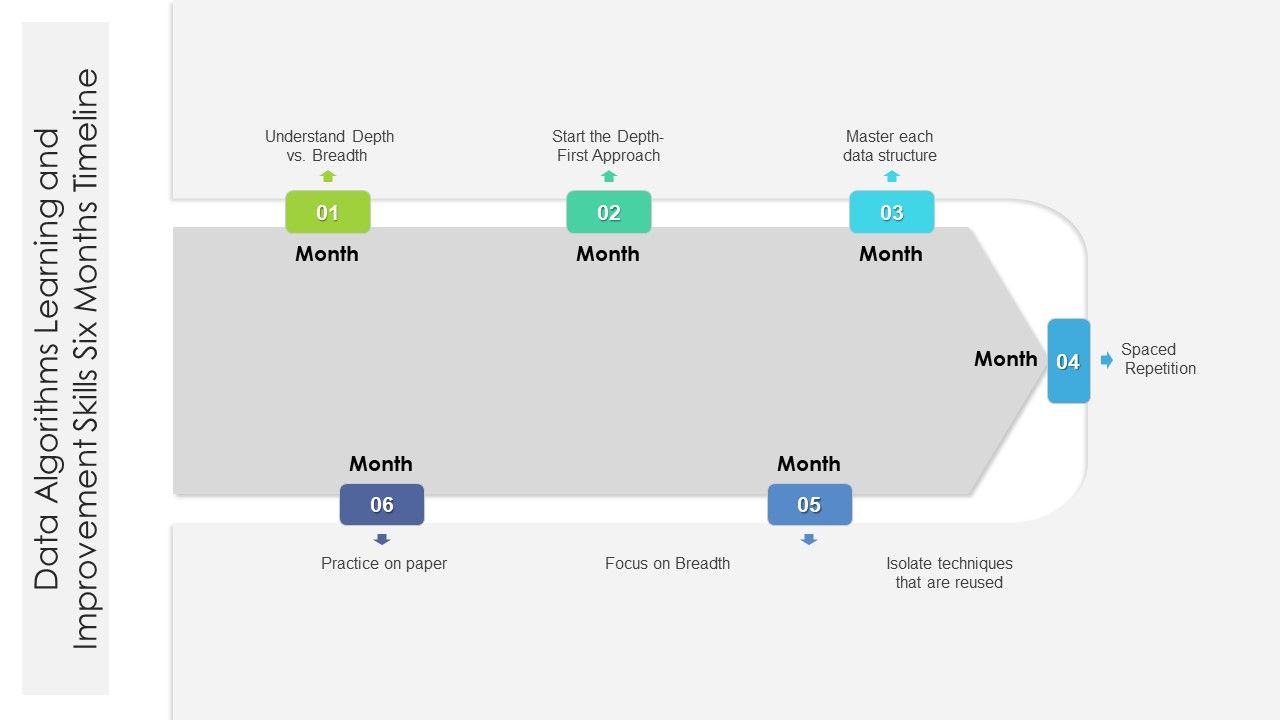 Data_Algorithms_Learning_And_Improvement_Skills_Six_Months_Timeline_Themes_Slide_1.jpg