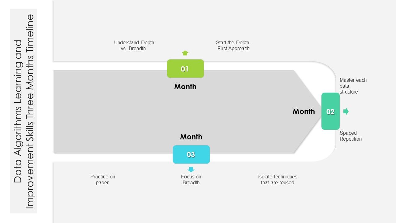 Data_Algorithms_Learning_And_Improvement_Skills_Three_Months_Timeline_Icons_Slide_1.jpg