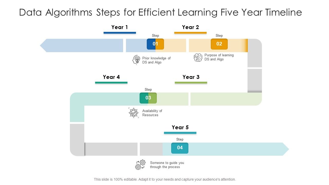 Data_Algorithms_Steps_For_Efficient_Learning_Five_Year_Timeline_Designs_Slide_1.jpg