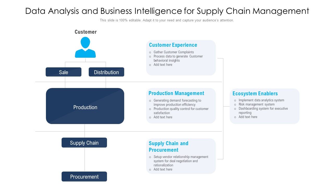 Data_Analysis_And_Business_Intelligence_For_Supply_Chain_Management_Ppt_PowerPoint_Presentation_Slides_Visuals_PDF_Slide_1.jpg