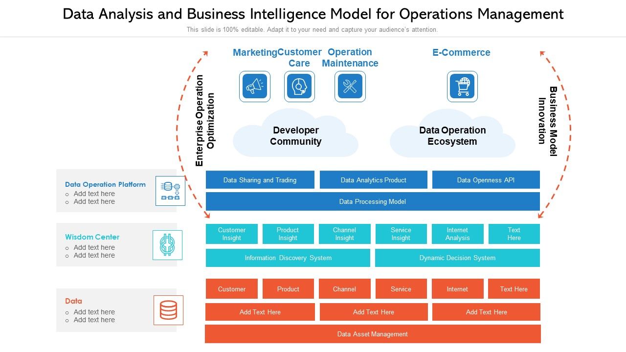 Data_Analysis_And_Business_Intelligence_Model_For_Operations_Management_Ppt_PowerPoint_Presentation_Rules_PDF_Slide_1.jpg