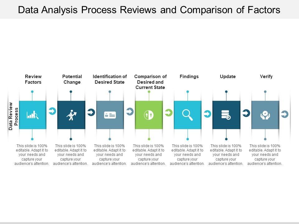 Data_Analysis_Process_Reviews_And_Comparison_Of_Factors_Ppt_PowerPoint_Presentation_Infographic_Template_Graphics_Template_Slide_1.jpg