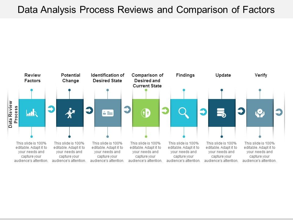 Data_Analysis_Process_Reviews_And_Comparison_Of_Factors_Ppt_PowerPoint_Presentation_Pictures_Visuals_Slide_1.jpg