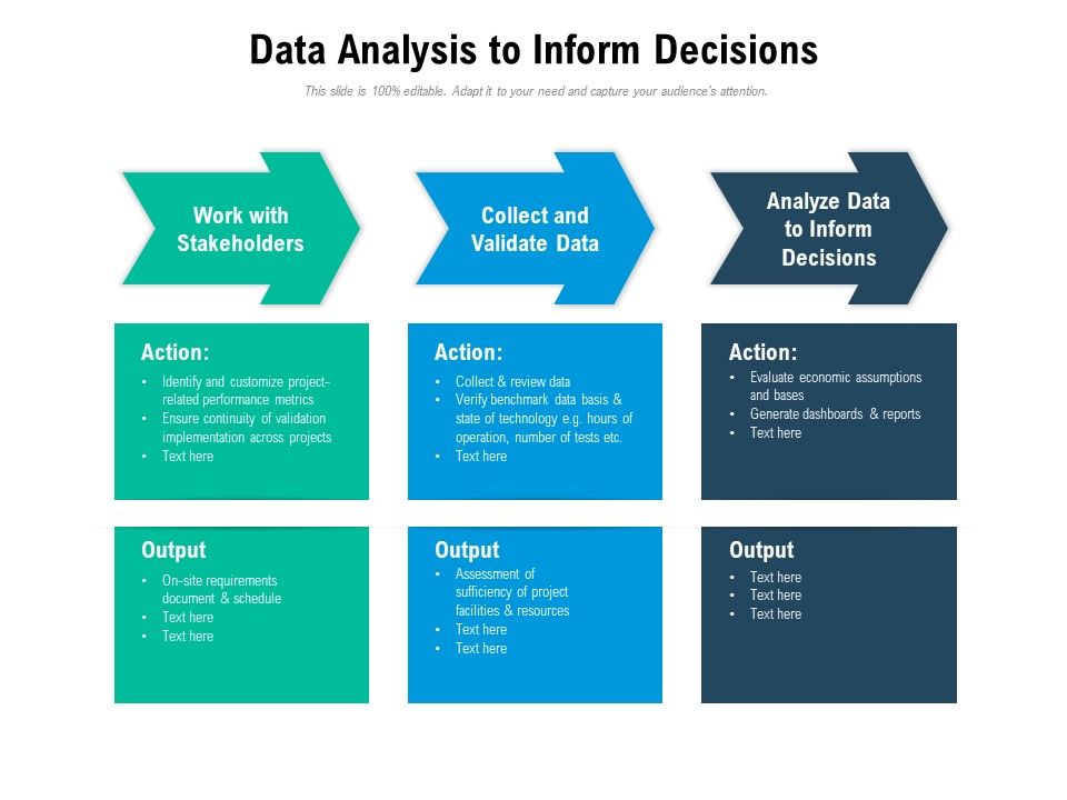 Data_Analysis_To_Inform_Decisions_Ppt_PowerPoint_Presentation_File_Layouts_PDF_Slide_1.jpg