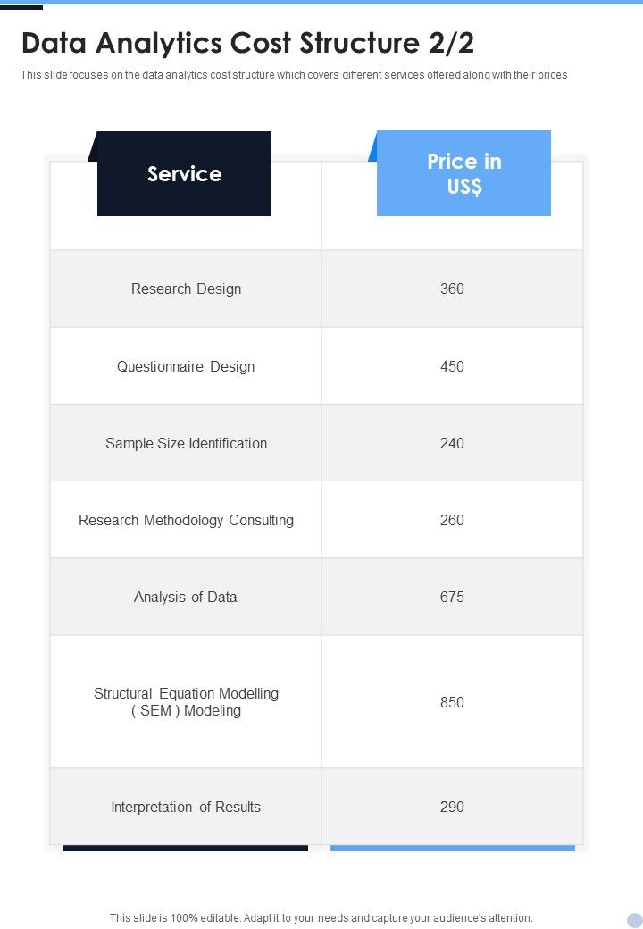 Data Analytics Cost Structure One Pager Sample Example Document