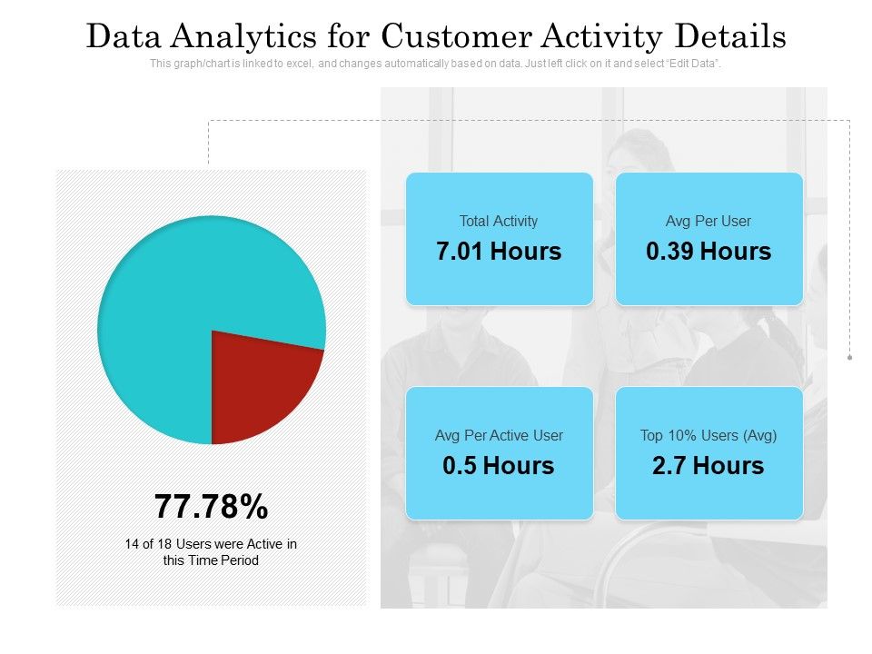 Data_Analytics_For_Customer_Activity_Details_Ppt_PowerPoint_Presentation_Show_Graphics_Template_PDF_Slide_1.jpg