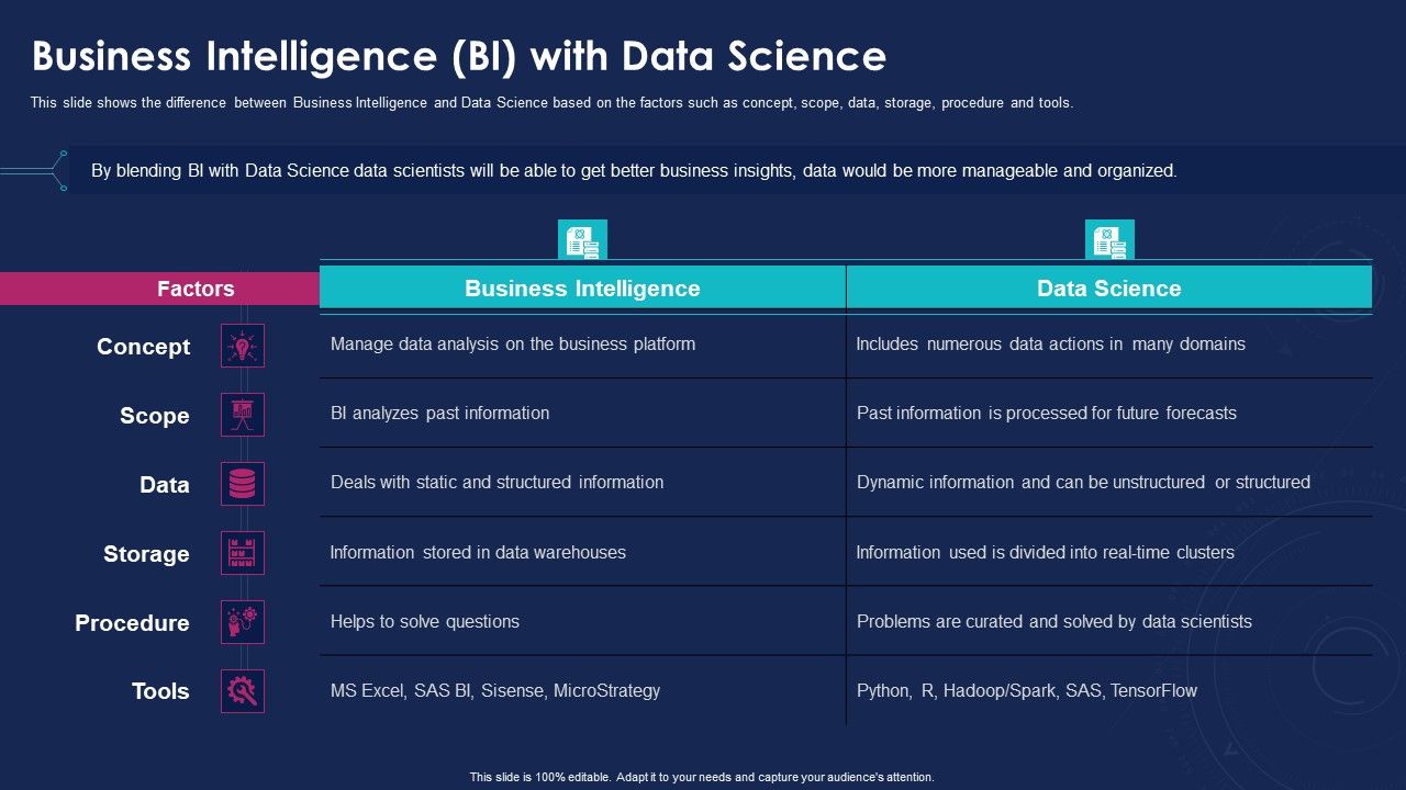 Data_Analytics_IT_Business_Intelligence_BI_With_Data_Science_Ppt_File_Visuals_PDF_Slide_1.jpg
