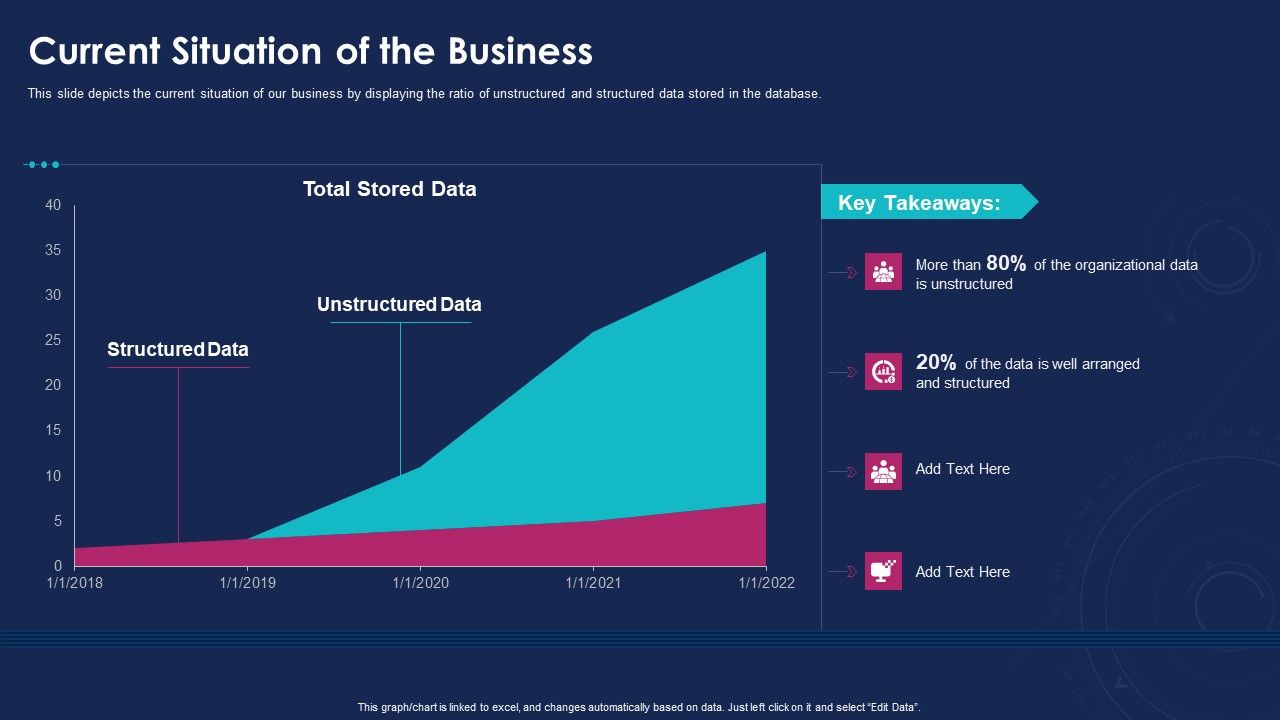 Data_Analytics_IT_Current_Situation_Of_The_Business_Ppt_Inspiration_Designs_Download_PDF_Slide_1.jpg