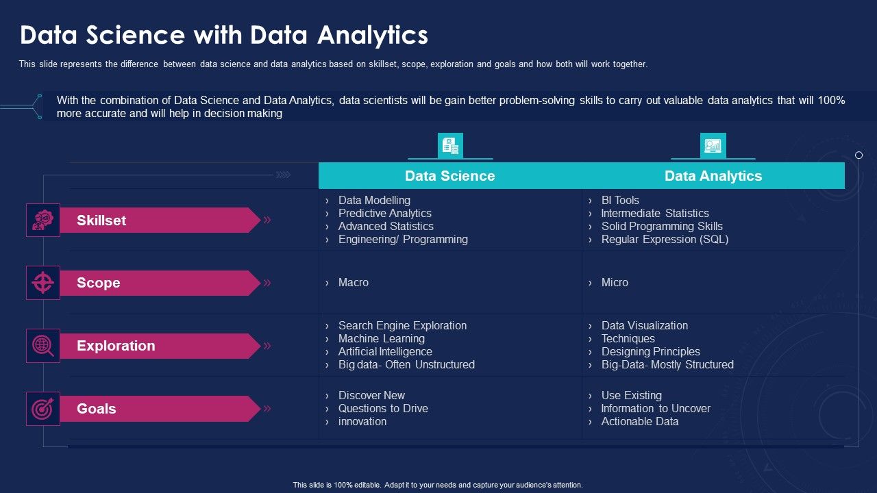 Data_Analytics_IT_Data_Science_With_Data_Analytics_Ppt_Outline_Example_File_PDF_Slide_1.jpg