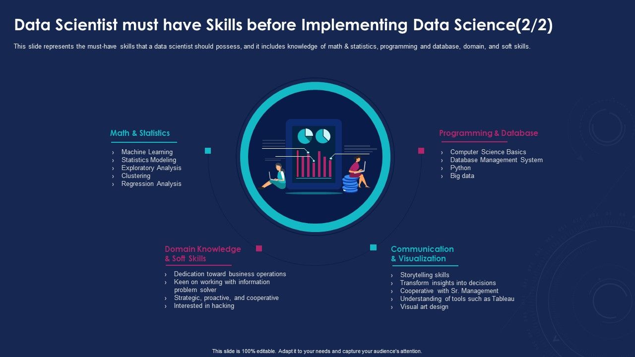Data_Analytics_IT_Data_Scientist_Must_Have_Skills_Before_Implementing_Ppt_Slides_Portfolio_PDF_Slide_1.jpg