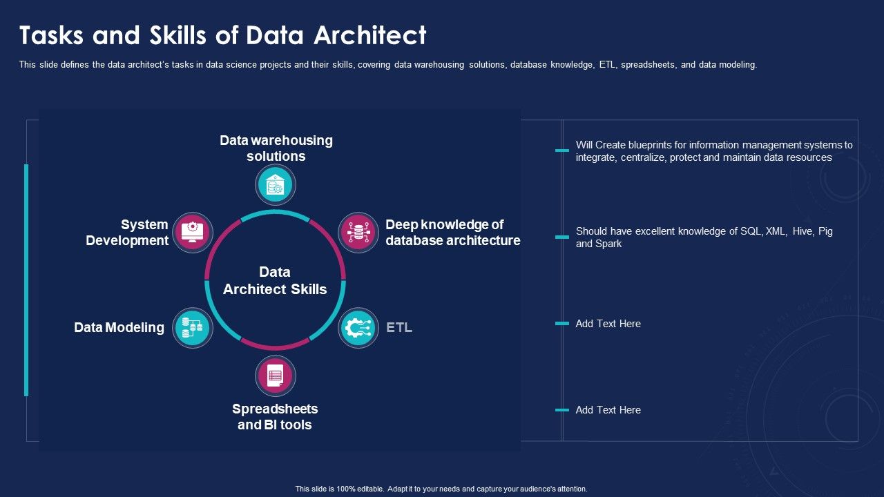 Data_Analytics_IT_Tasks_And_Skills_Of_Data_Architect_Ppt_Model_Sample_PDF_Slide_1.jpg