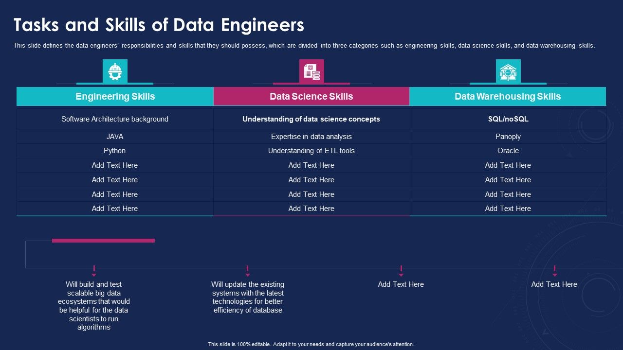 Data_Analytics_IT_Tasks_And_Skills_Of_Data_Engineers_Ppt_Layouts_Model_PDF_Slide_1.jpg