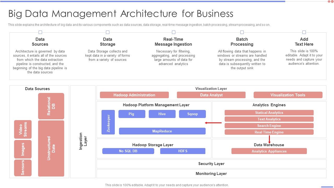 Data_Analytics_Management_Big_Data_Management_Architecture_For_Business_Template_PDF_Slide_1.jpg