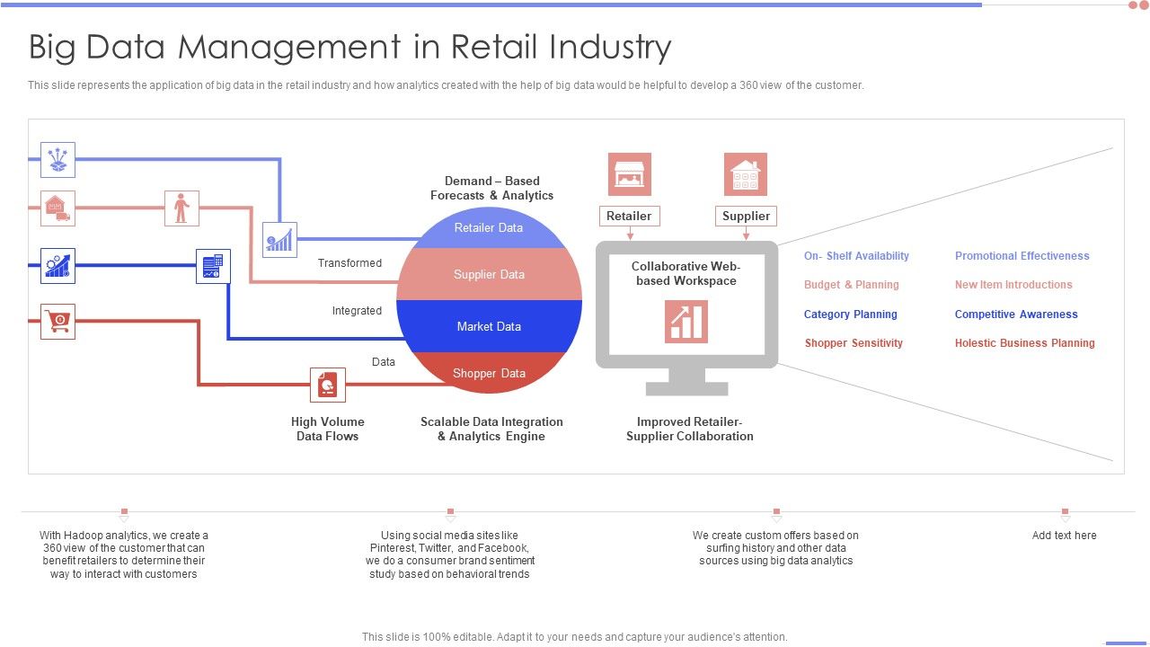 Data_Analytics_Management_Big_Data_Management_In_Retail_Industry_Template_PDF_Slide_1.jpg
