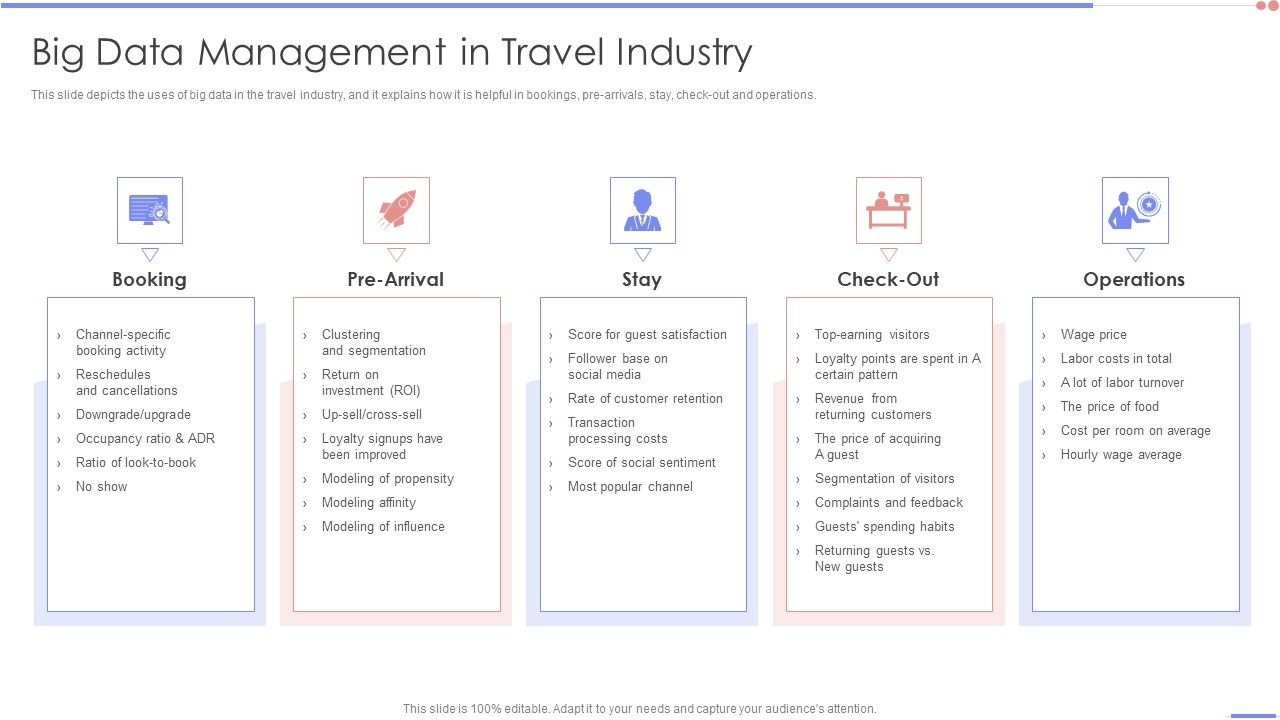 Data_Analytics_Management_Big_Data_Management_In_Travel_Industry_Template_PDF_Slide_1.jpg