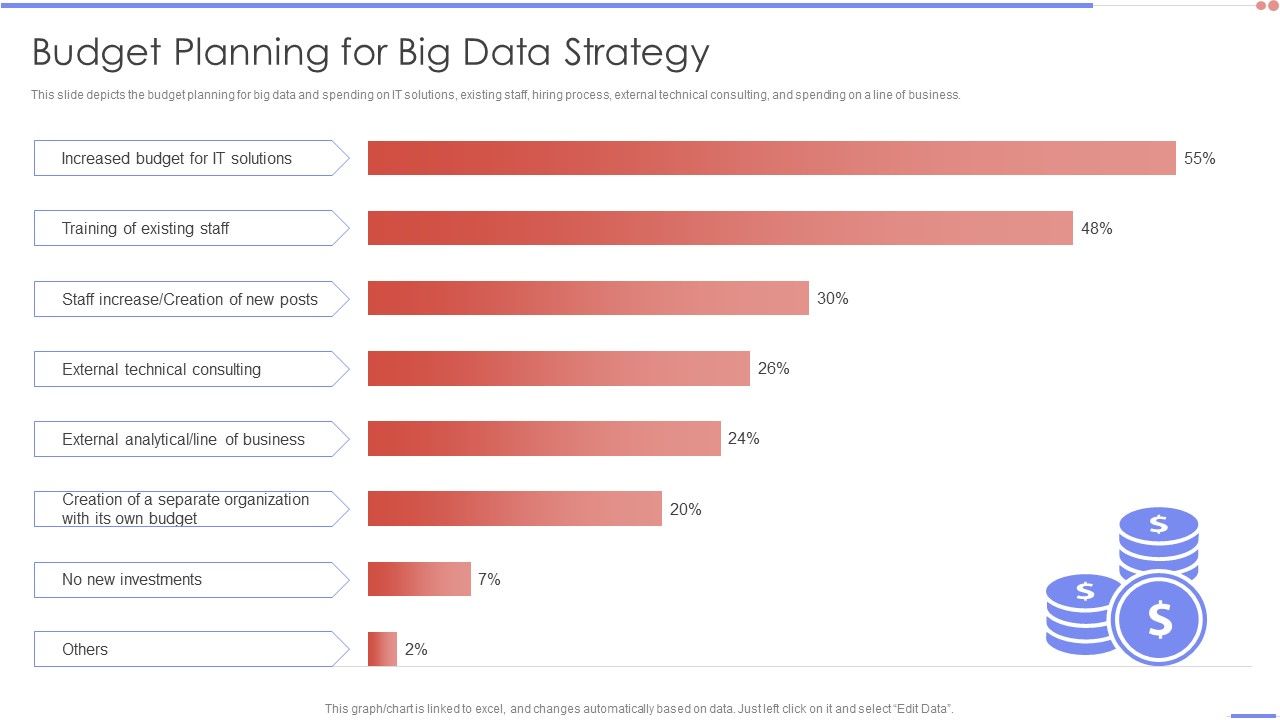 Data_Analytics_Management_Budget_Planning_For_Big_Data_Strategy_Guidelines_PDF_Slide_1.jpg