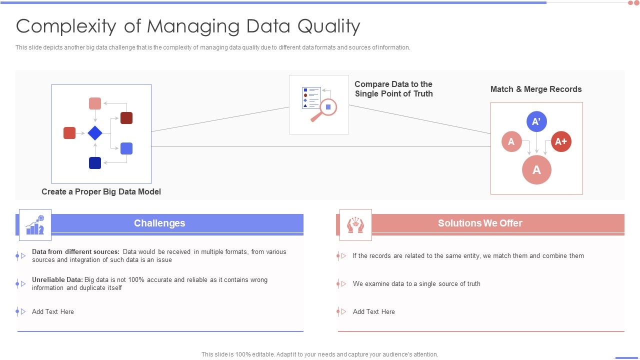 Data_Analytics_Management_Complexity_Of_Managing_Data_Quality_Summary_PDF_Slide_1.jpg