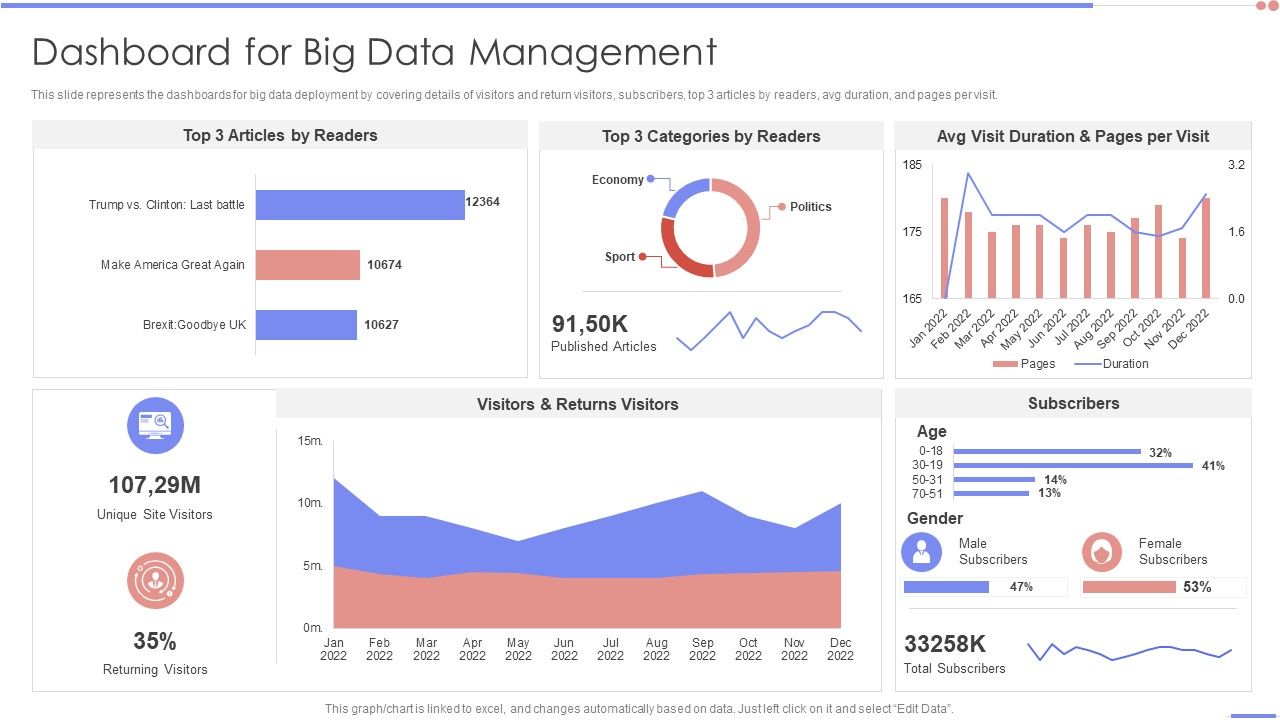 Data_Analytics_Management_Dashboard_For_Big_Data_Management_Background_PDF_Slide_1.jpg