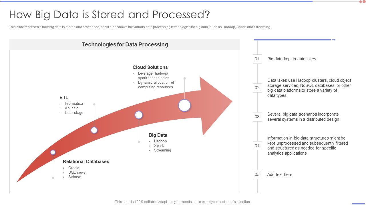 Data_Analytics_Management_How_Big_Data_Is_Stored_And_Processed_Introduction_PDF_Slide_1.jpg