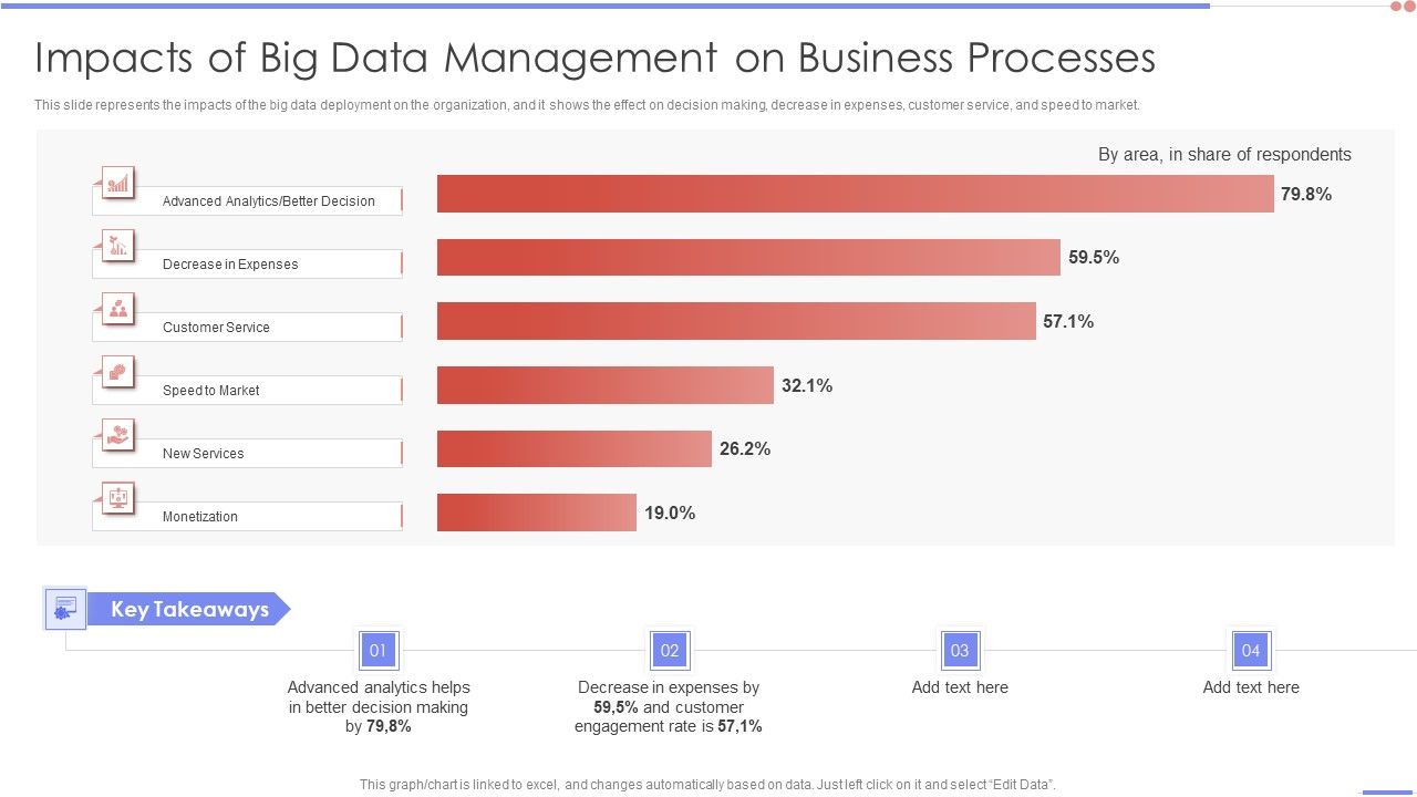 Data_Analytics_Management_Impacts_Of_Big_Data_Management_On_Business_Processes_Sample_PDF_Slide_1.jpg