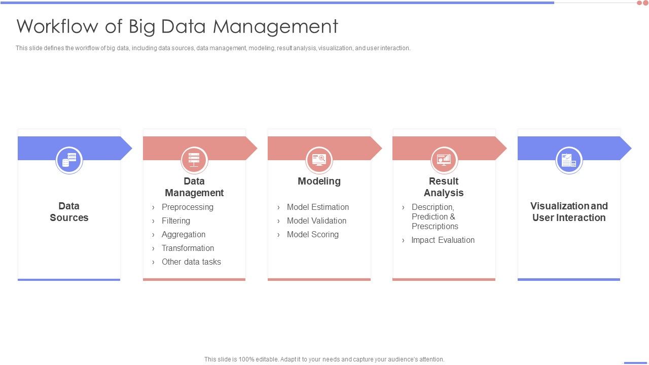 Data_Analytics_Management_Workflow_Of_Big_Data_Management_Infographics_PDF_Slide_1.jpg