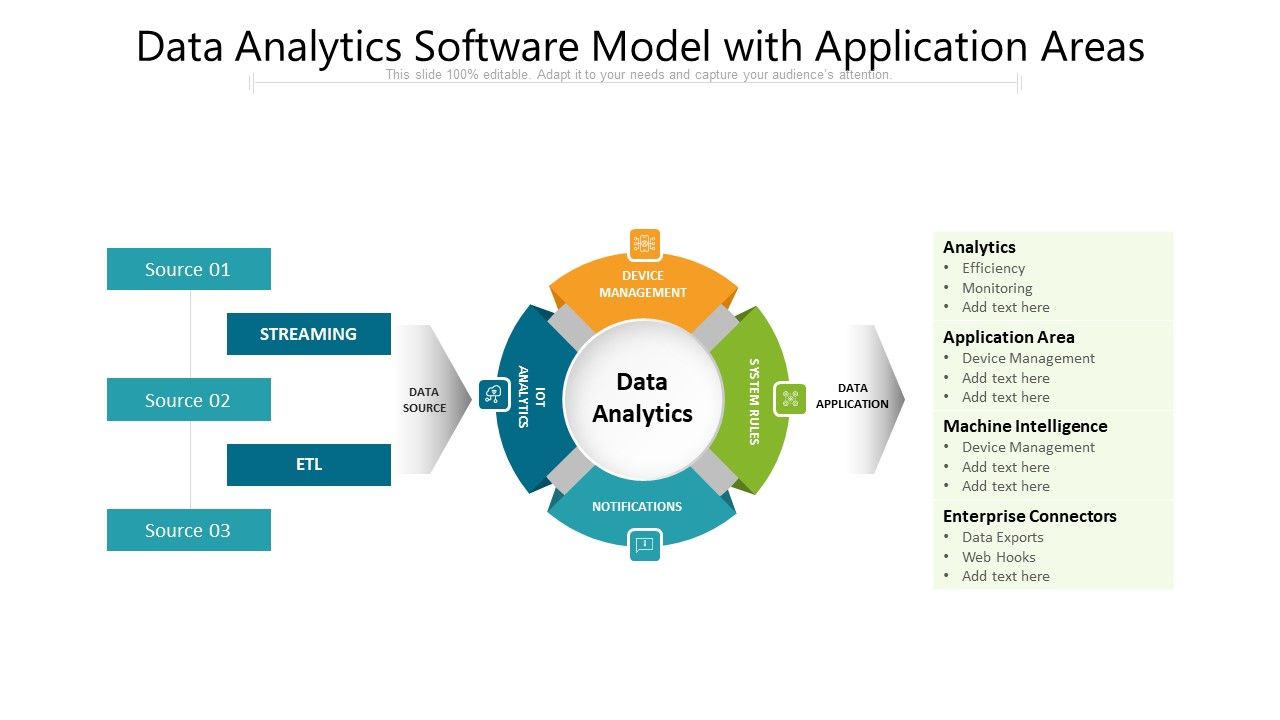 Data_Analytics_Software_Model_With_Application_Areas_Ppt_PowerPoint_Presentation_Inspiration_Ideas_PDF_Slide_1.jpg