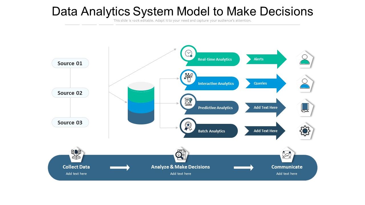 Data_Analytics_System_Model_To_Make_Decisions_Ppt_PowerPoint_Presentation_Summary_Graphics_PDF_Slide_1.jpg