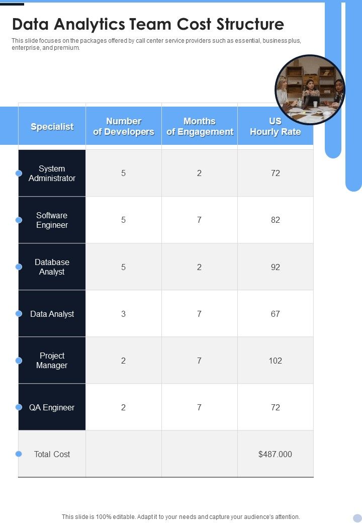 Data_Analytics_Team_Cost_Structure_One_Pager_Sample_Example_Document_Slide_1.jpg