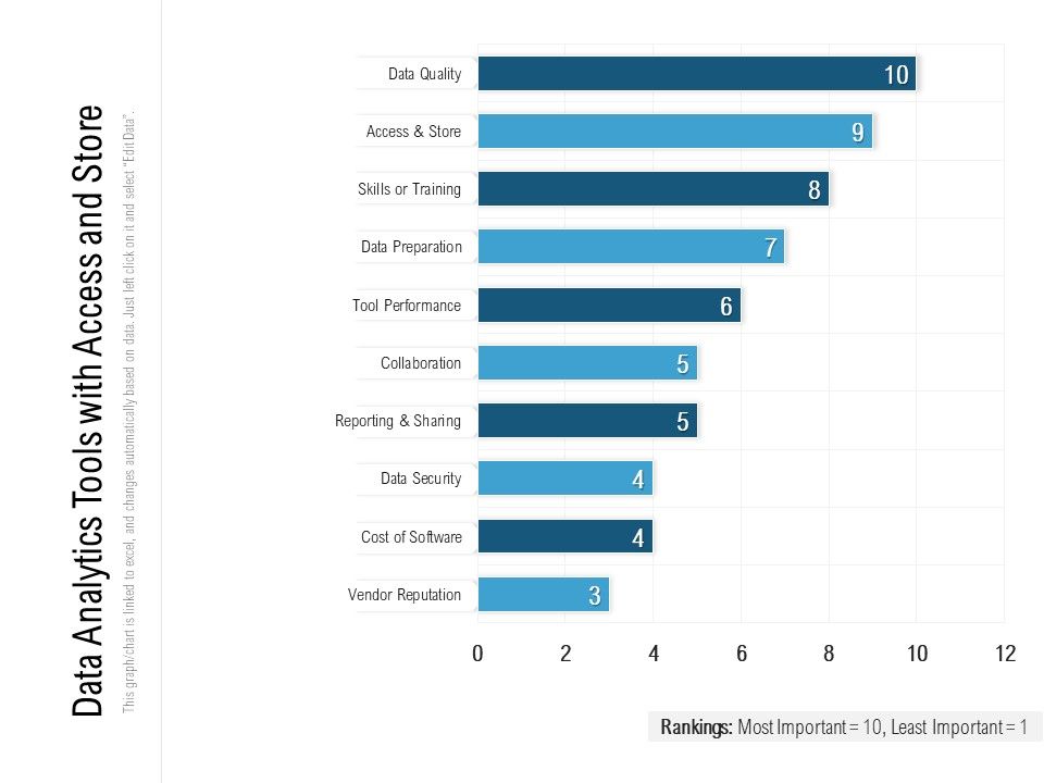 Data_Analytics_Tools_With_Access_And_Store_Ppt_PowerPoint_Presentation_Inspiration_Aids_PDF_Slide_1.jpg