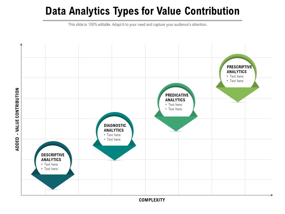 Data_Analytics_Types_For_Value_Contribution_Ppt_PowerPoint_Presentation_File_Example_Topics_PDF_Slide_1.jpg