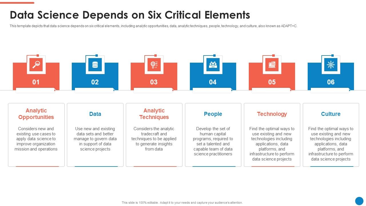 Data_And_Analytics_Playbook_Data_Science_Depends_On_Six_Critical_Elements_Inspiration_PDF_Slide_1.jpg
