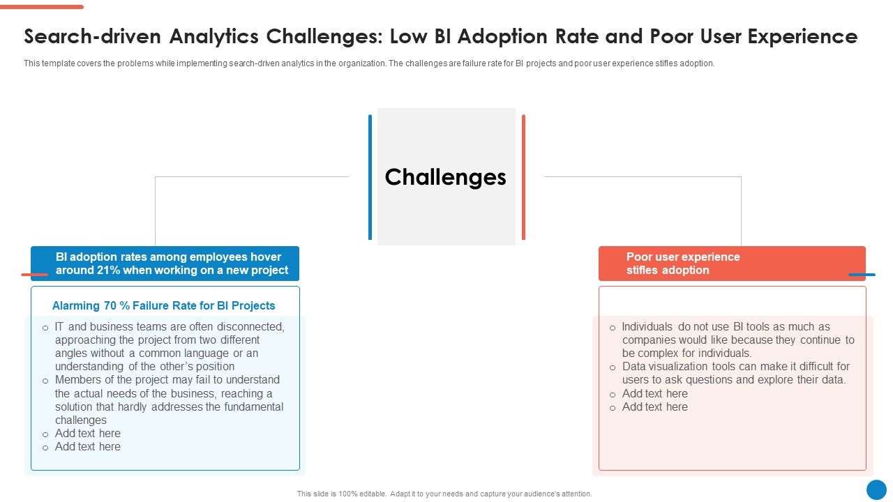 Data_And_Analytics_Playbook_Search_Driven_Analytics_Challenges_Low_Bi_Adoption_Rate_Brochure_PDF_Slide_1.jpg