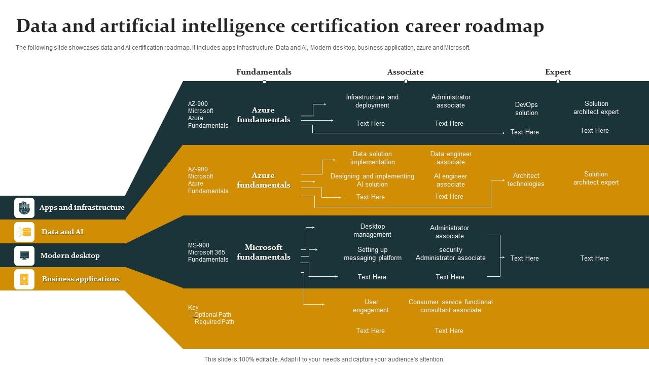 Data_And_Artificial_Intelligence_Certification_Career_Roadmap_Guidelines_PDF_Slide_1.jpg