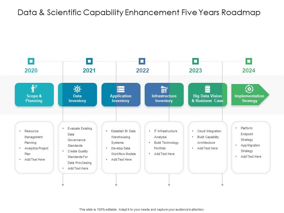 Data_And_Scientific_Capability_Enhancement_Five_Years_Roadmap_Elements_Slide_1.jpg