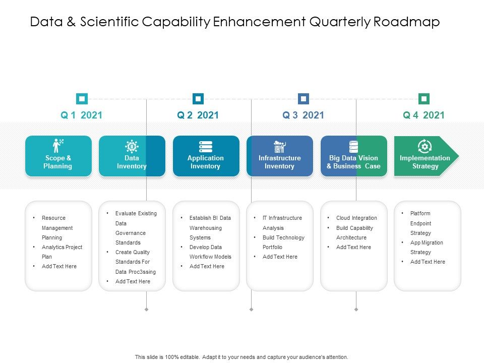Data_And_Scientific_Capability_Enhancement_Quarterly_Roadmap_Summary_Slide_1.jpg