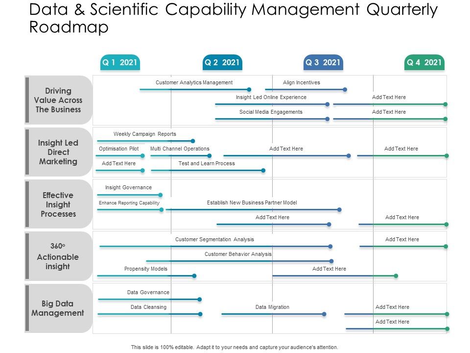 Data_And_Scientific_Capability_Management_Quarterly_Roadmap_Summary_Slide_1.jpg