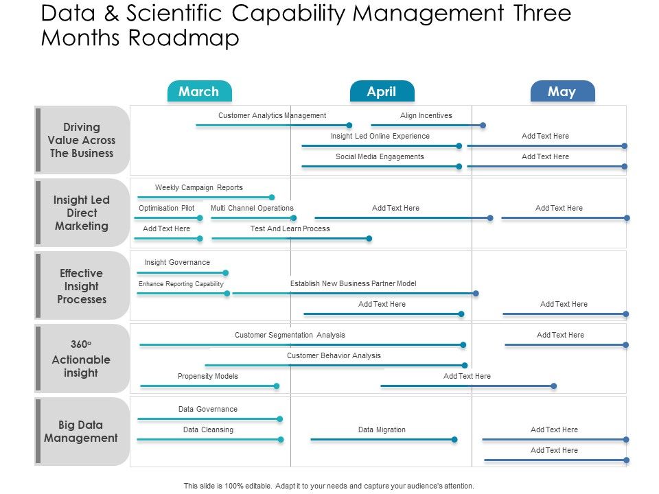 Data_And_Scientific_Capability_Management_Three_Months_Roadmap_Inspiration_Slide_1.jpg