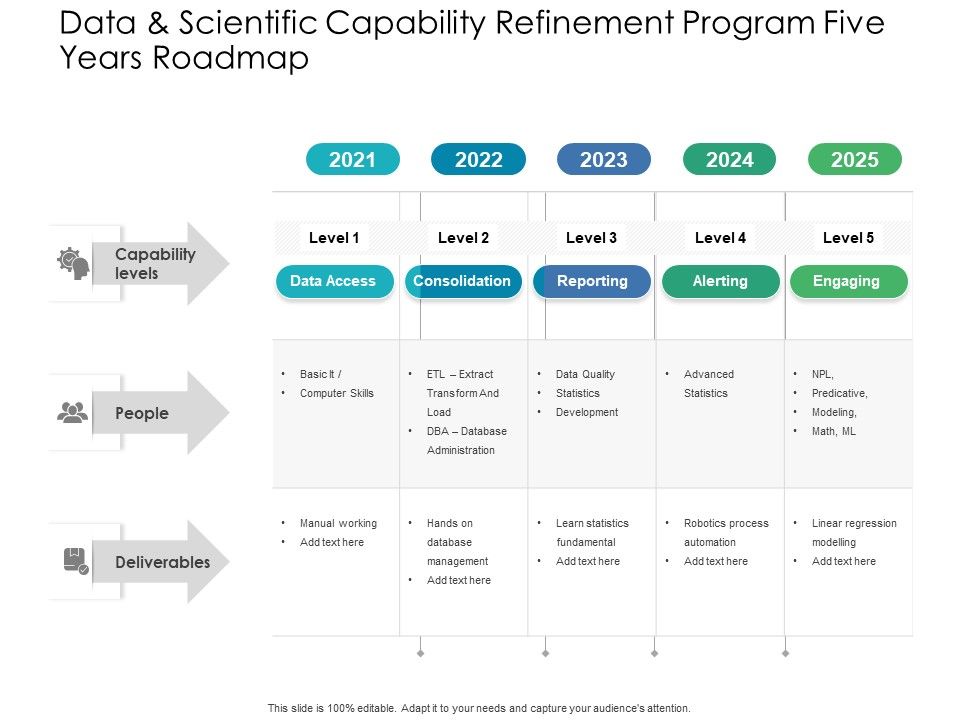 Data_And_Scientific_Capability_Refinement_Program_Five_Years_Roadmap_Graphics_Slide_1.jpg