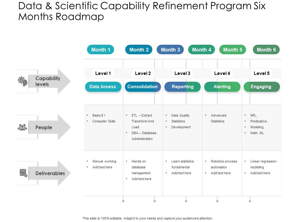 Data_And_Scientific_Capability_Refinement_Program_Six_Months_Roadmap_Guidelines_Slide_1.jpg