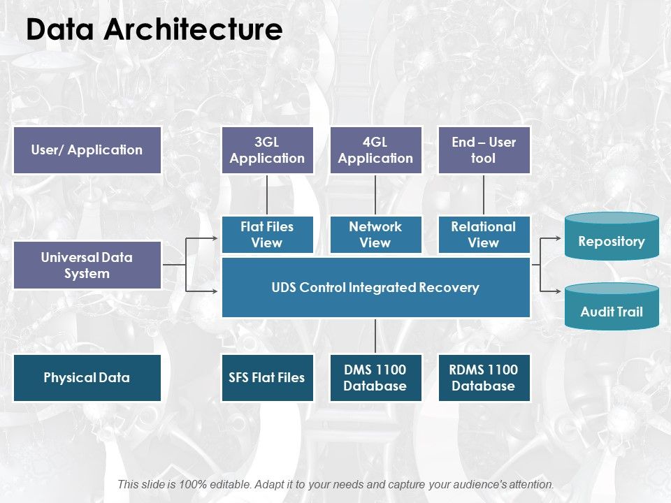 Data_Architecture_Ppt_PowerPoint_Presentation_Professional_Objects_Slide_1.jpg
