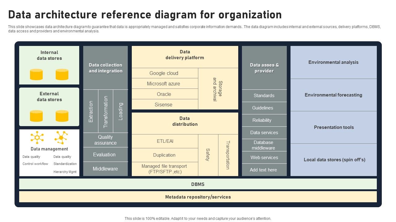 Data_Architecture_Reference_Diagram_For_Organization_Brochure_PDF_Slide_1.jpg