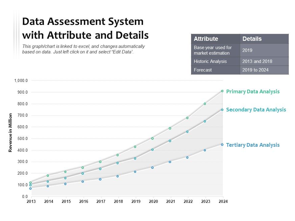 Data_Assessment_System_With_Attribute_And_Details_Ppt_PowerPoint_Presentation_Model_Templates_PDF_Slide_1.jpg