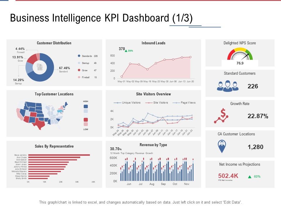 Data_Assimilation_Business_Intelligence_KPI_Dashboard_Score_Ppt_Graphics_PDF_Slide_1.jpg