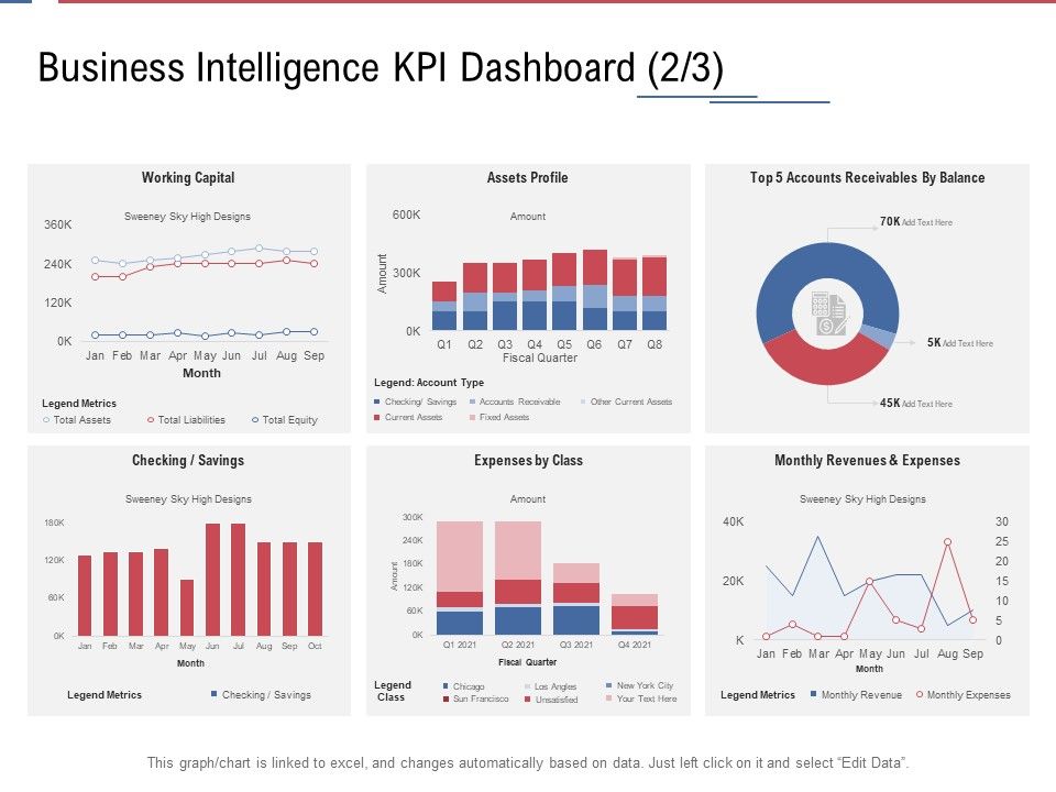 Data_Assimilation_Business_Intelligence_KPI_Dashboard_Sky_Ppt_Background_Images_PDF_Slide_1.jpg