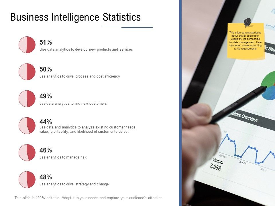 Data_Assimilation_Business_Intelligence_Statistics_Ppt_Slides_Graphics_Design_PDF_Slide_1.jpg