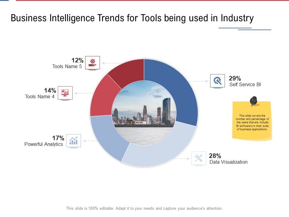 Data_Assimilation_Business_Intelligence_Trends_For_Tools_Being_Used_In_Industry_Ppt_Summary_Graphics_Design_PDF_Slide_1.jpg