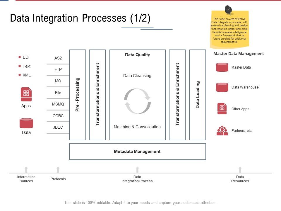 Data_Assimilation_Data_Integration_Processes_Master_Ppt_Styles_Picture_PDF_Slide_1.jpg