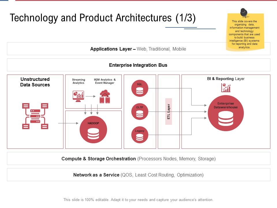 Data_Assimilation_Technology_And_Product_Architectures_Analytics_Ppt_Infographics_Good_PDF_Slide_1.jpg