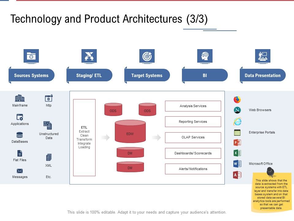 Data_Assimilation_Technology_And_Product_Architectures_Services_Ppt_Ideas_Gallery_PDF_Slide_1.jpg