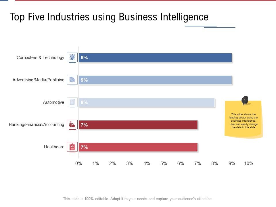 Data_Assimilation_Top_Five_Industries_Using_Business_Intelligence_Ppt_Layouts_Deck_PDF_Slide_1.jpg
